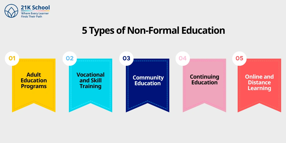5 Types of Non-Formal Education