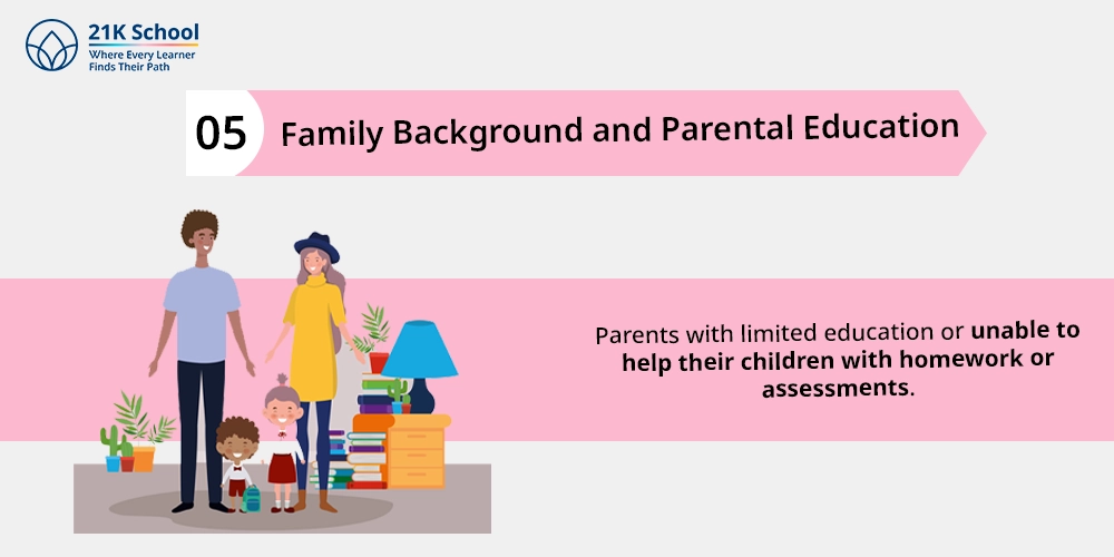 Family Background and Parental Education