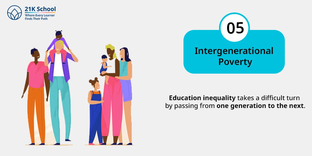 Intergenerational Poverty