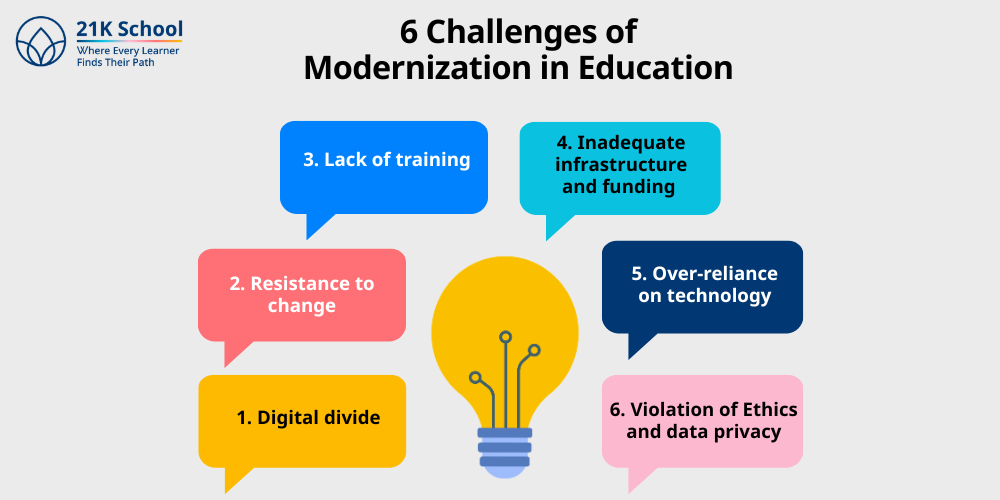 6 Challenges of Modernization in Education