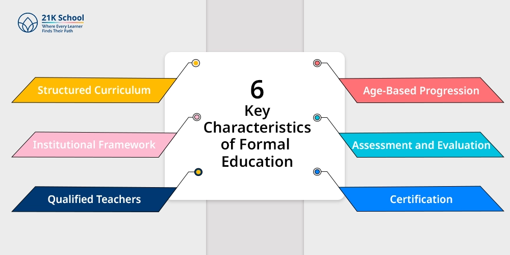6 Key Characteristics of Formal Education