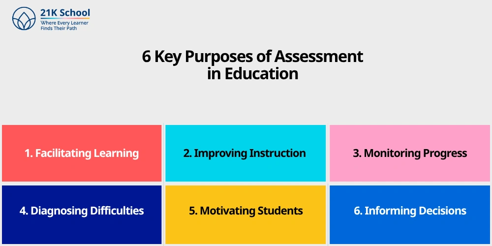 6 Key Purposes of Assessment in Education
