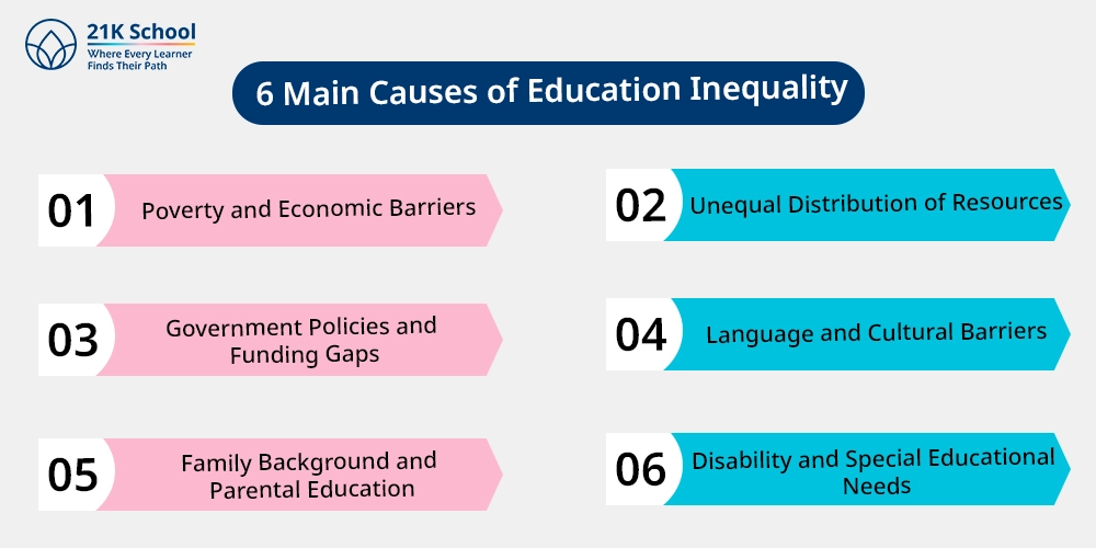 6 Main Causes of Education Inequality