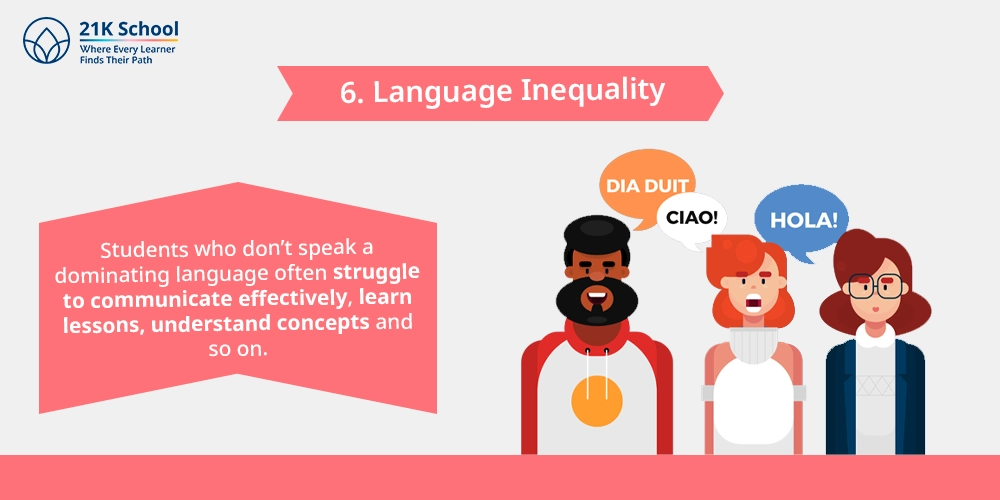 Language Inequality