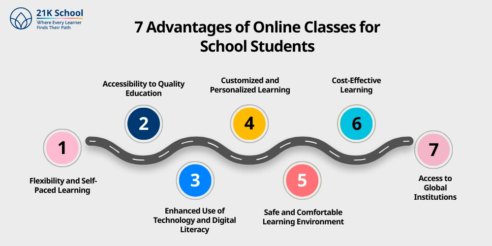 7 Advantages of Online Classes for School Students