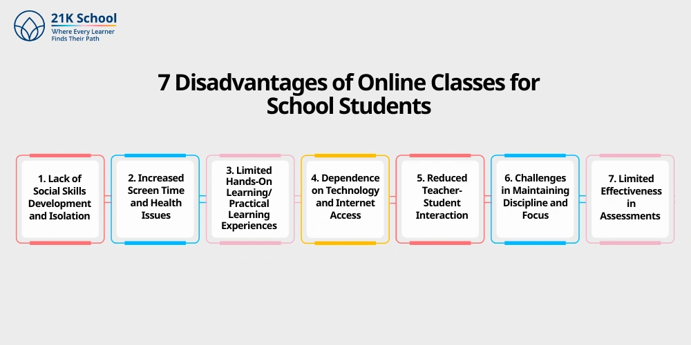 7 Disadvantages of Online Classes for School Students