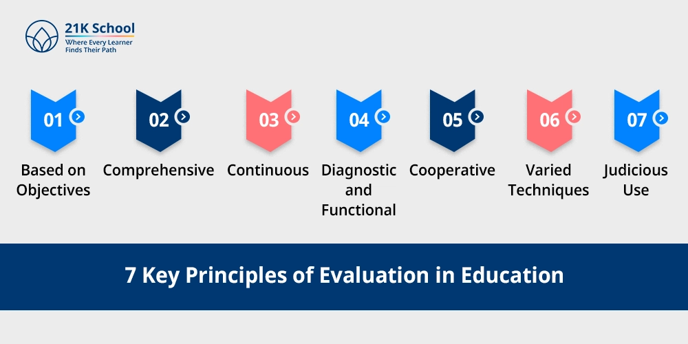 7 Key Principles of Evaluation in Education