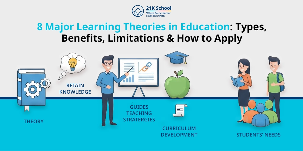 8 Major Learning Theories in Education: Types, Benefits, Limitations & How to Apply