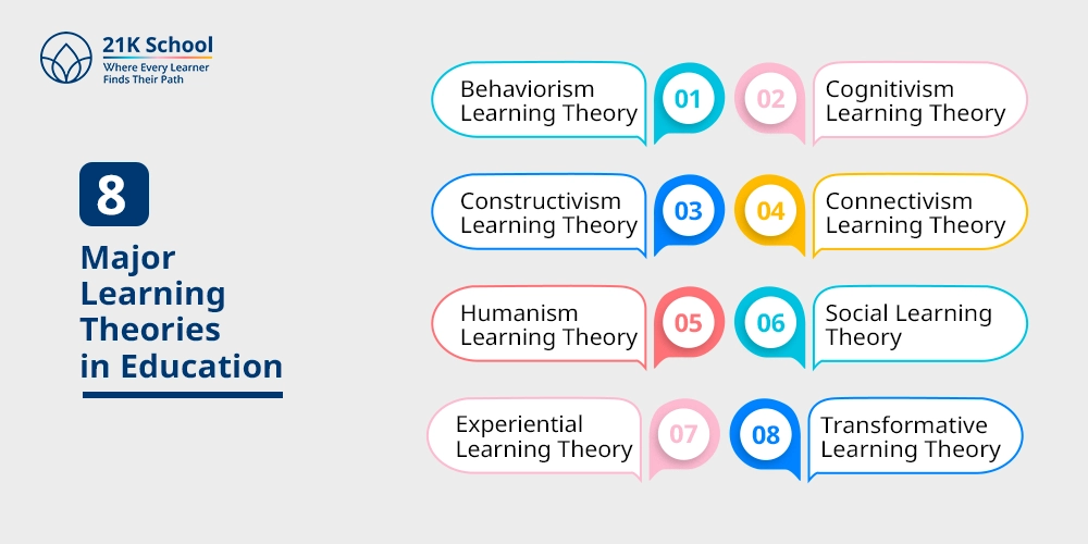 8 Major Learning Theories in Education