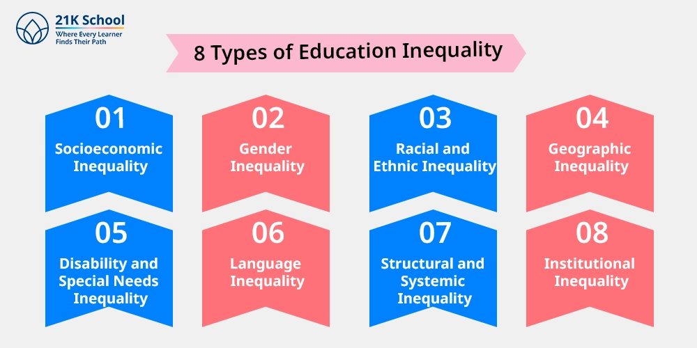 8 Types of Education Inequality