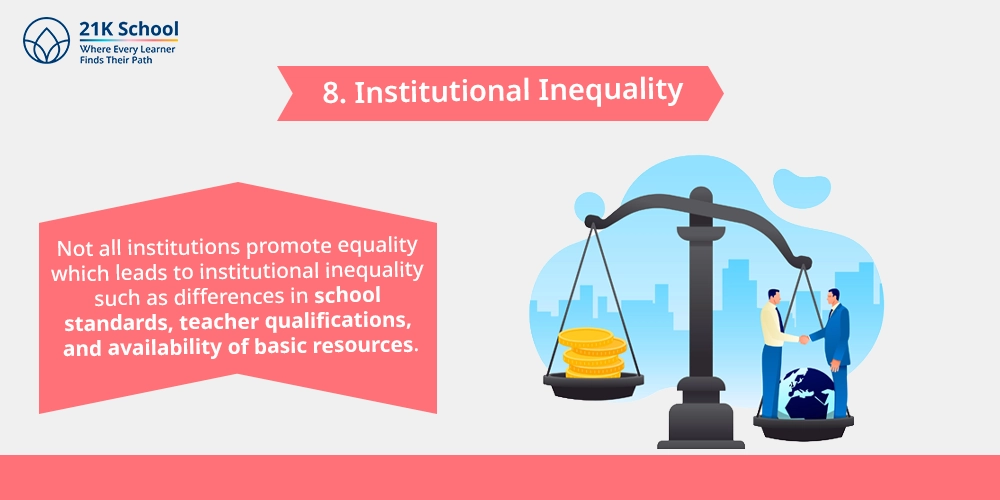 Institutional Inequality