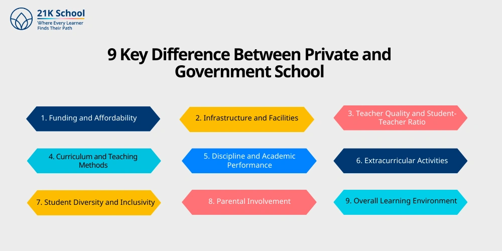 9 Key Difference Between Private and Government School