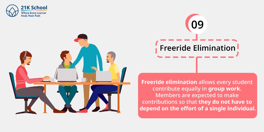 9. Freeride Elimination