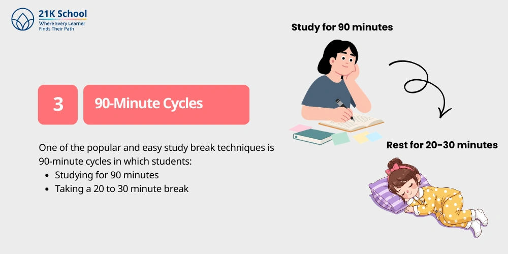 90-Minute Cycles