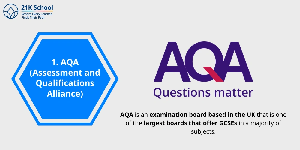 AQA (Assessment and Qualifications Alliance)