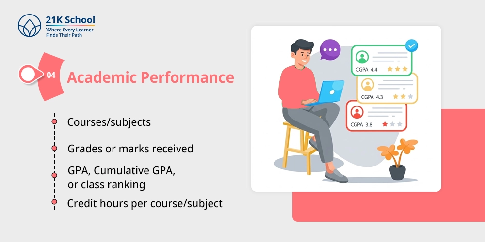 Academic Performance