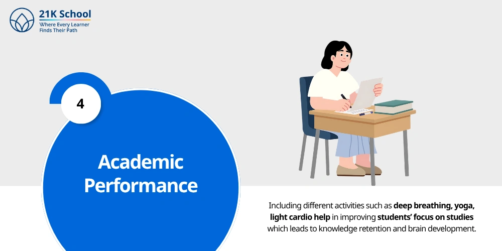 4. Academic Performance