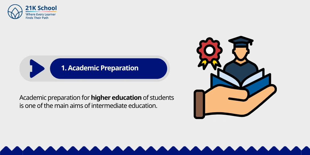 1. Academic Preparation