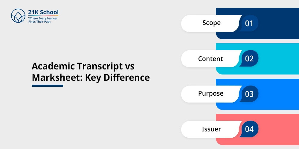 Academic Transcript vs Marksheet: Key Difference
