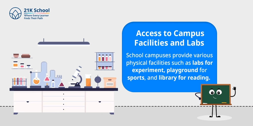 4. Access to Campus Facilities and Labs