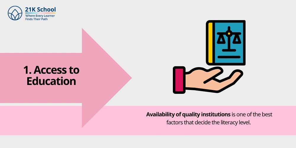 Access to Education