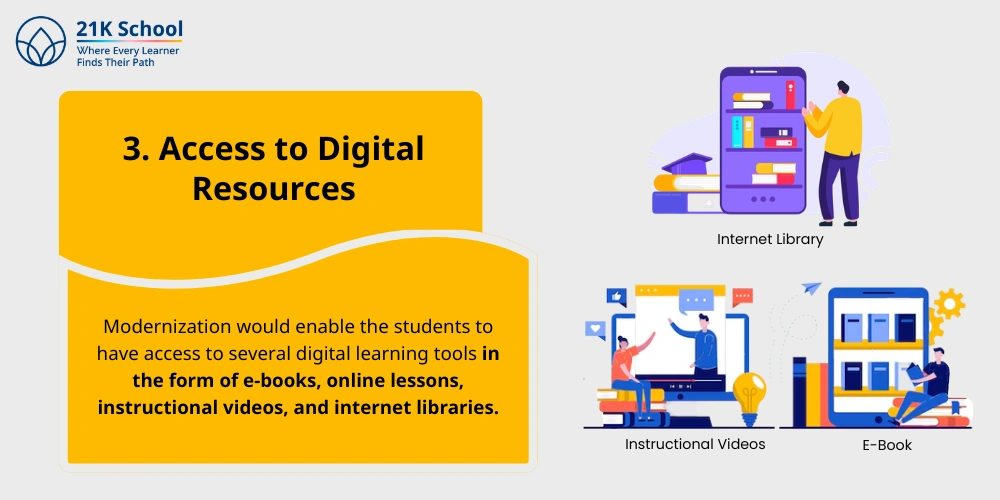 Access to digital resources