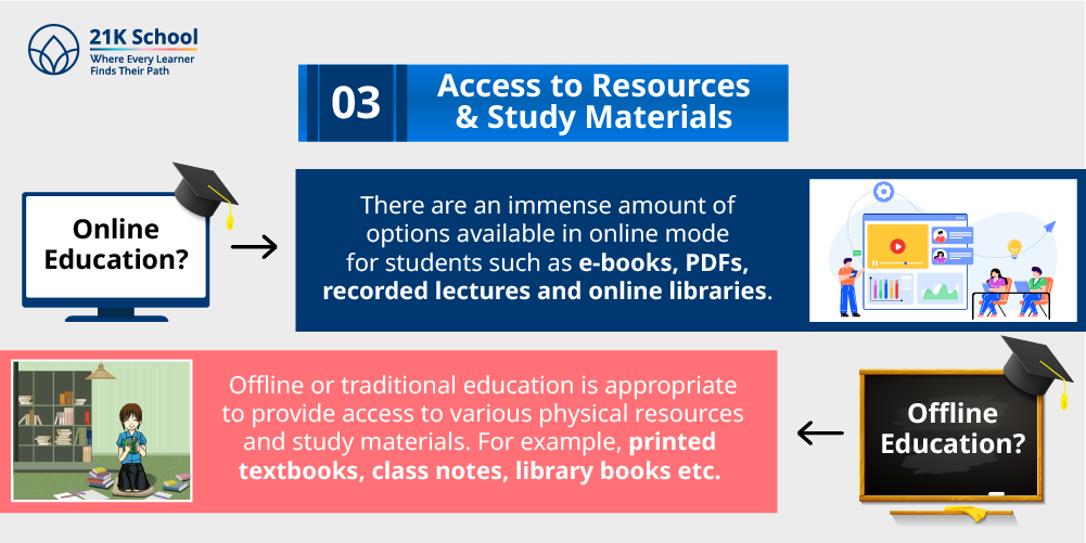3. Access to resources and study materials