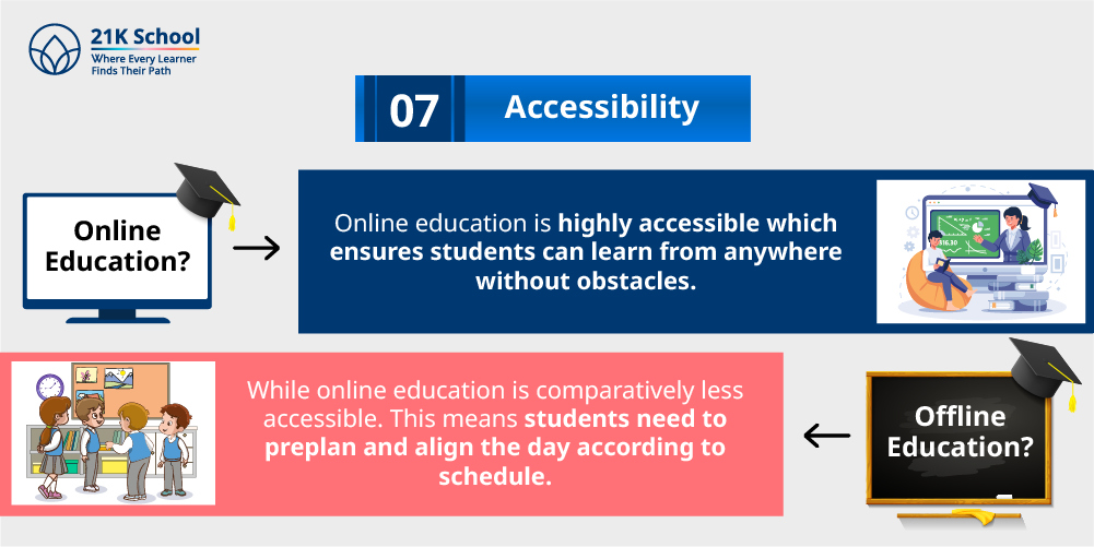 7. Accessibility