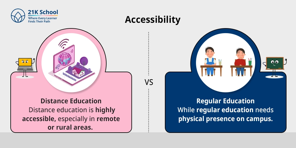 8. Accessibility