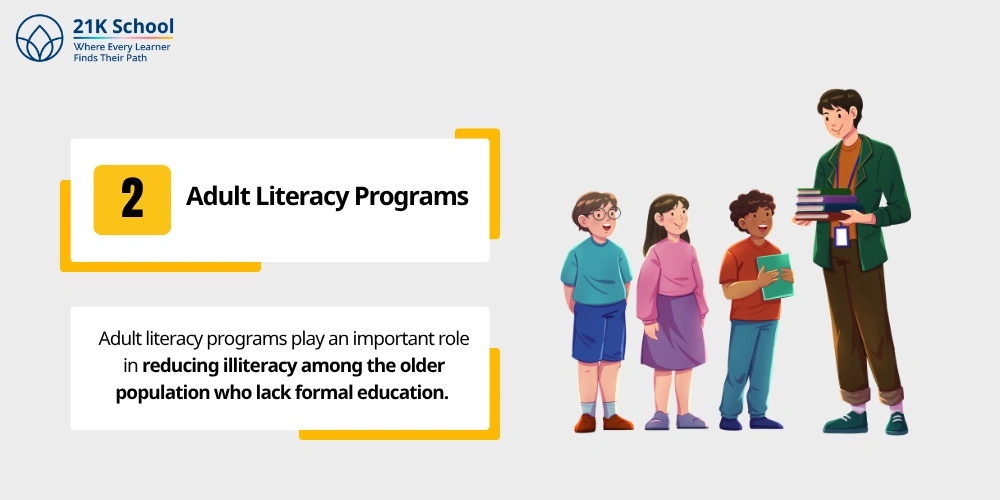 Adult Literacy Programs