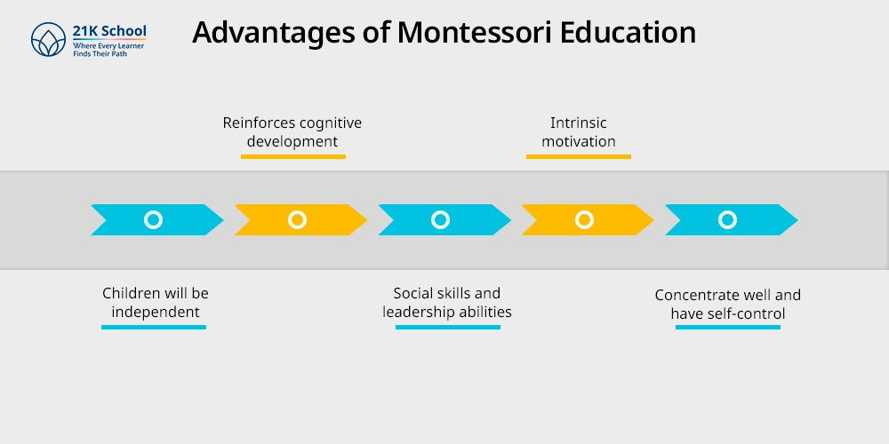 Advantages of Montessori Education