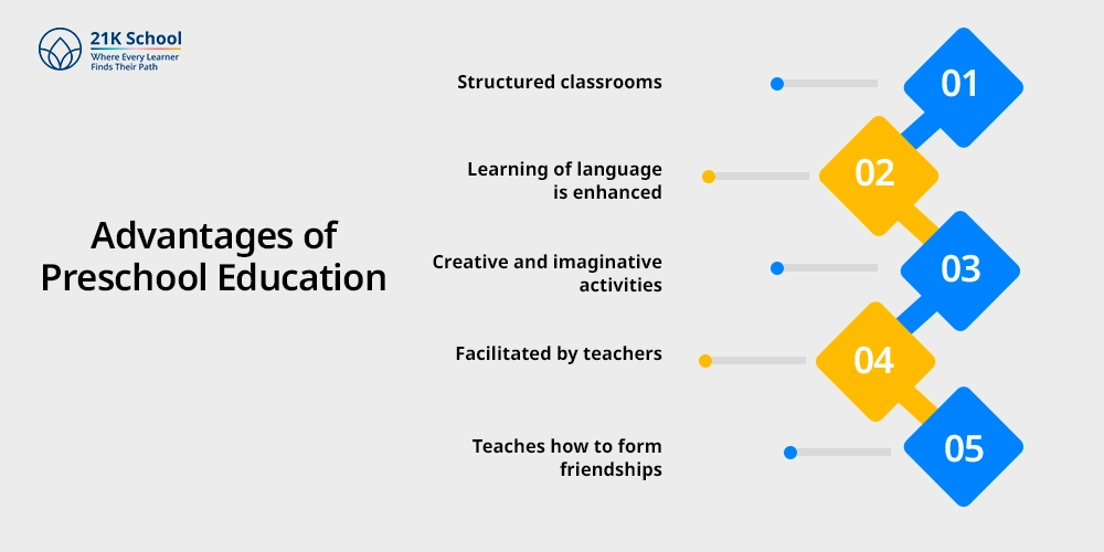 Advantages of Preschool Education