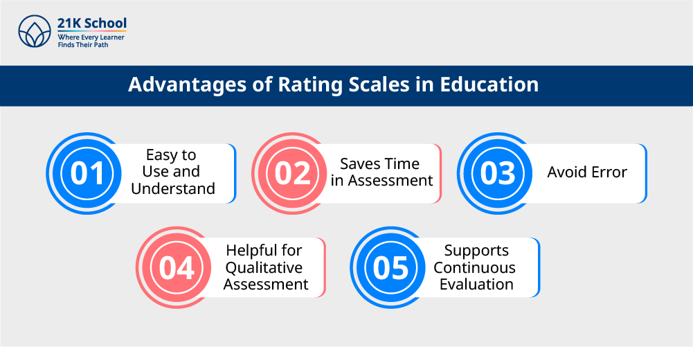 Advantages of Rating Scales in Education