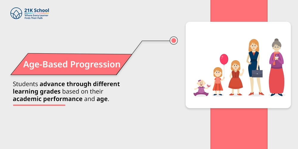 Age-Based Progression