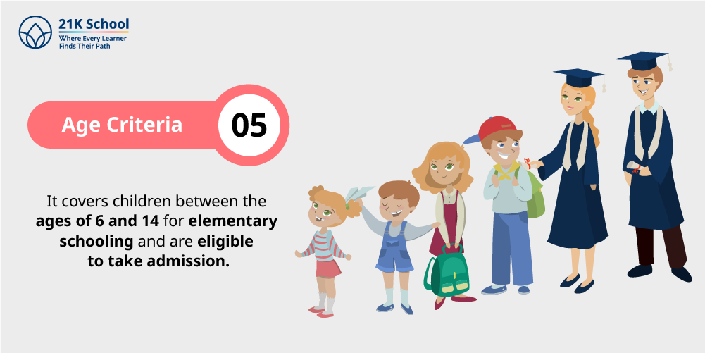 5. Age Criteria