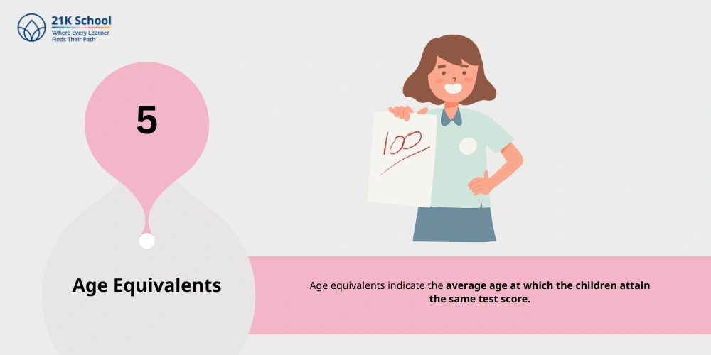 Age Equivalents