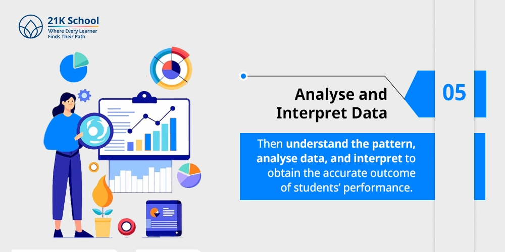 Analyse and Interpret Data