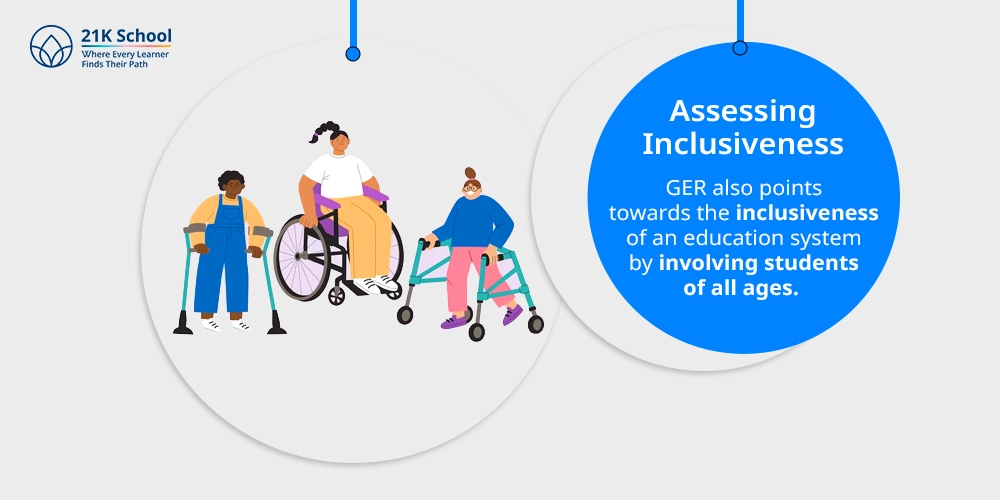 Assessing Inclusiveness