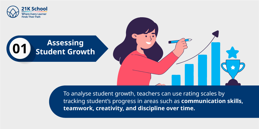 1. Assessing student growth