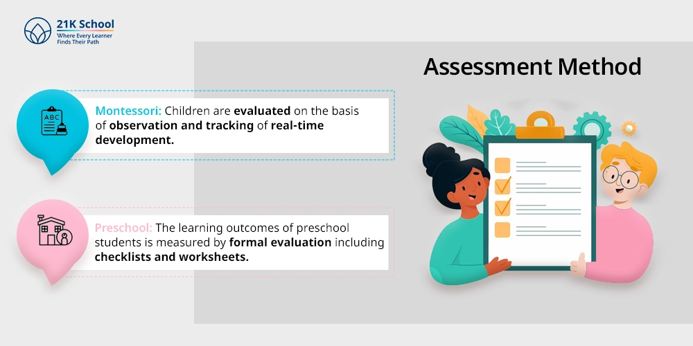 Assessment Method
