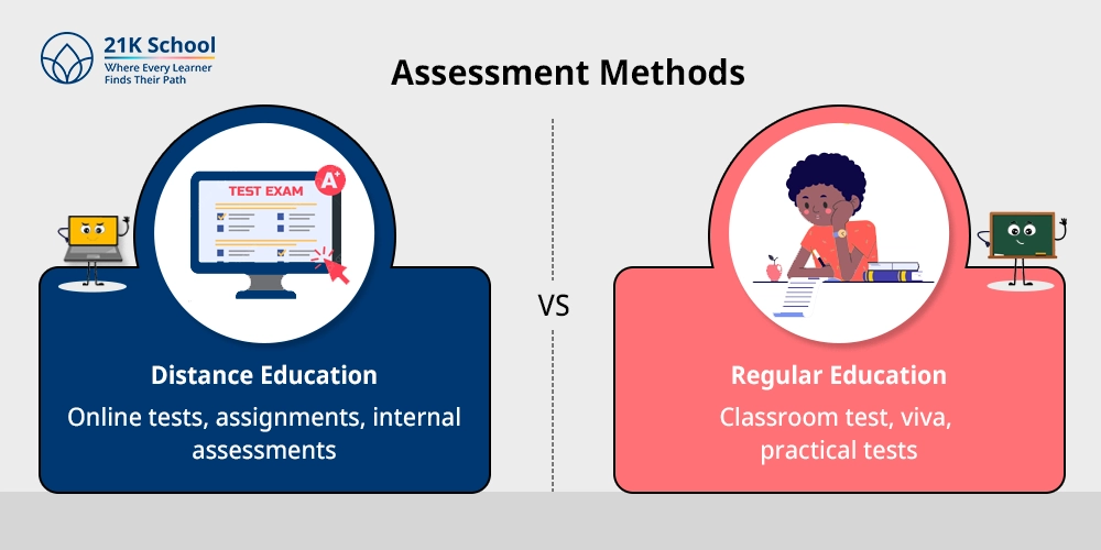 4. Assessment Methods