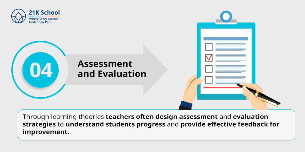 4. Assessment and Evaluation