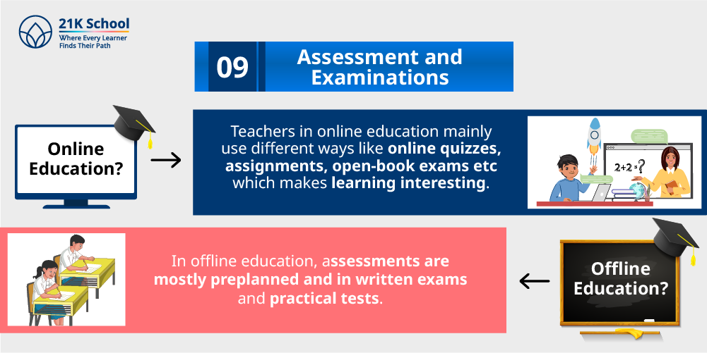 9. Assessment and examinations