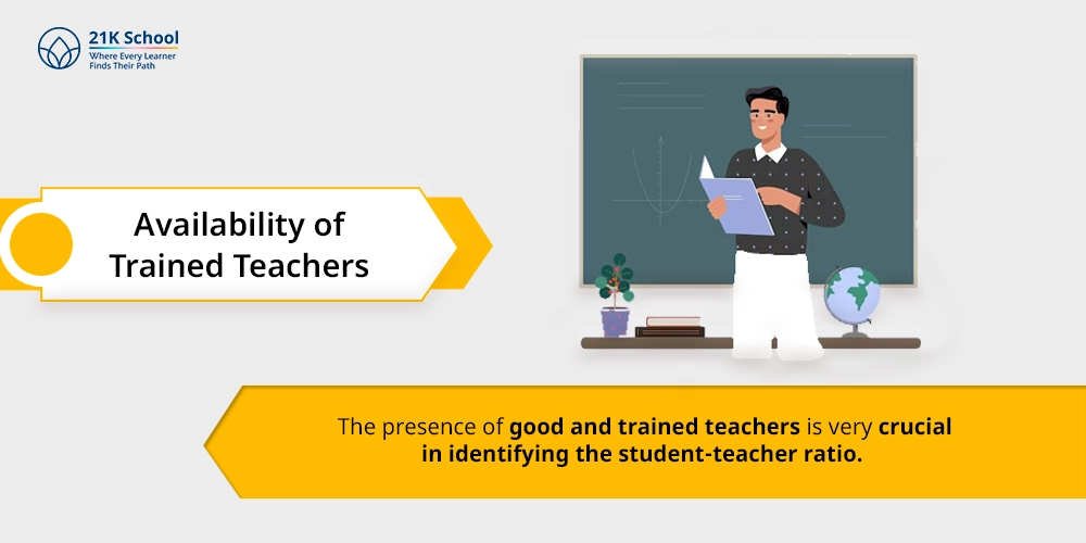Availability of Trained Teachers