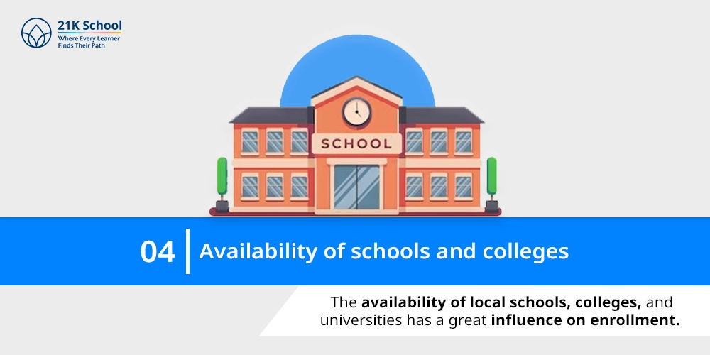 Availability of schools and colleges