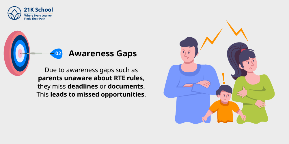 2. Awareness Gaps