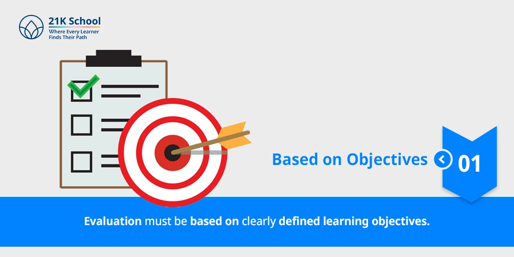 Based on Objectives