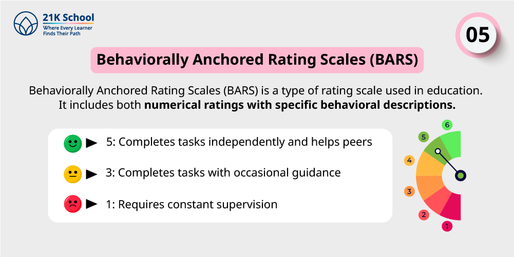 5. Behaviorally Anchored Rating Scales (BARS)