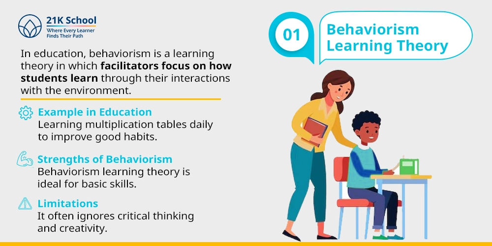 Behaviorism Learning Theory