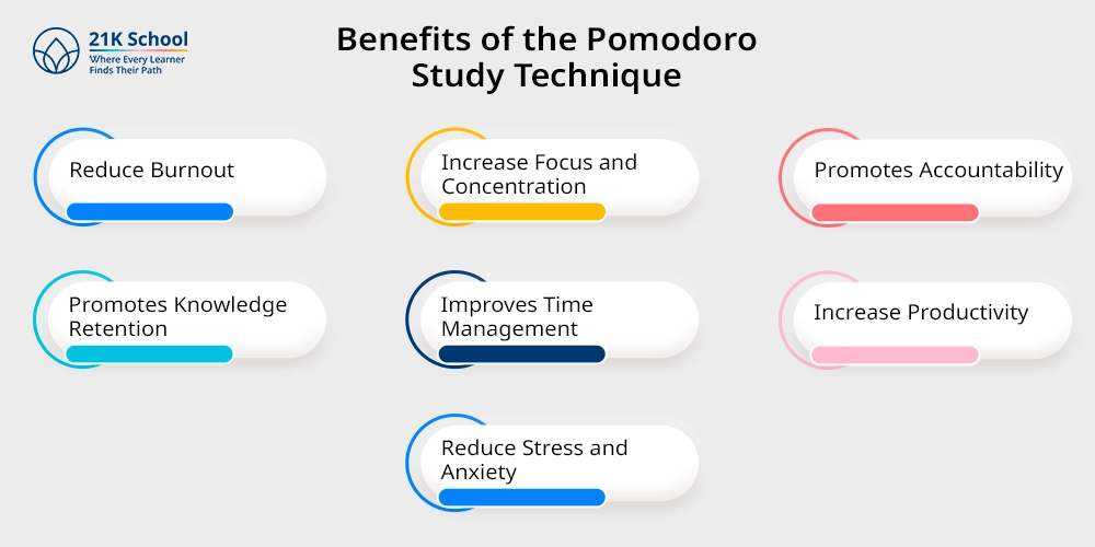 Benefits of the Pomodoro Study Technique